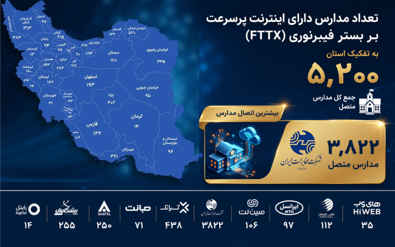 شرکت مخابرات