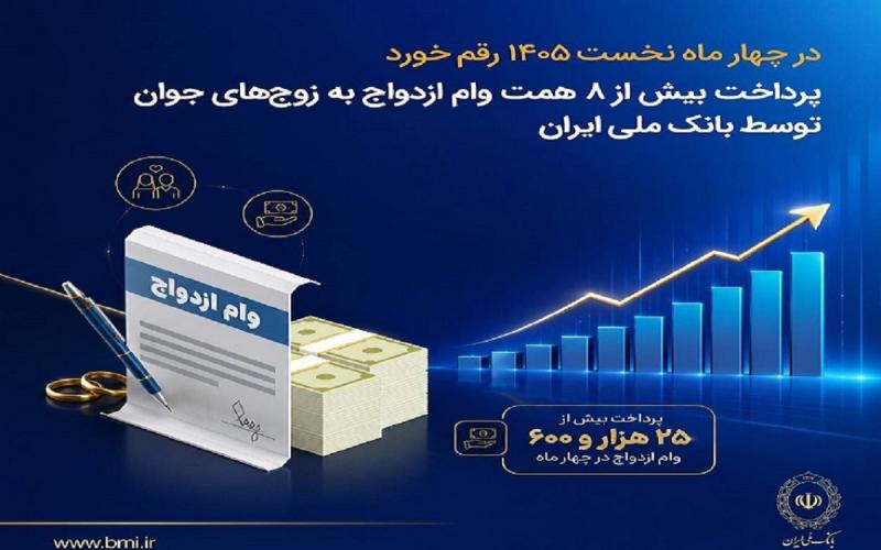 بانک ملی