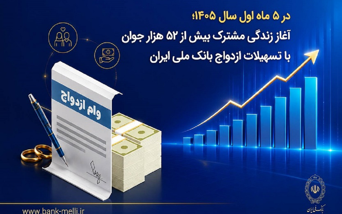 بانک ملی
