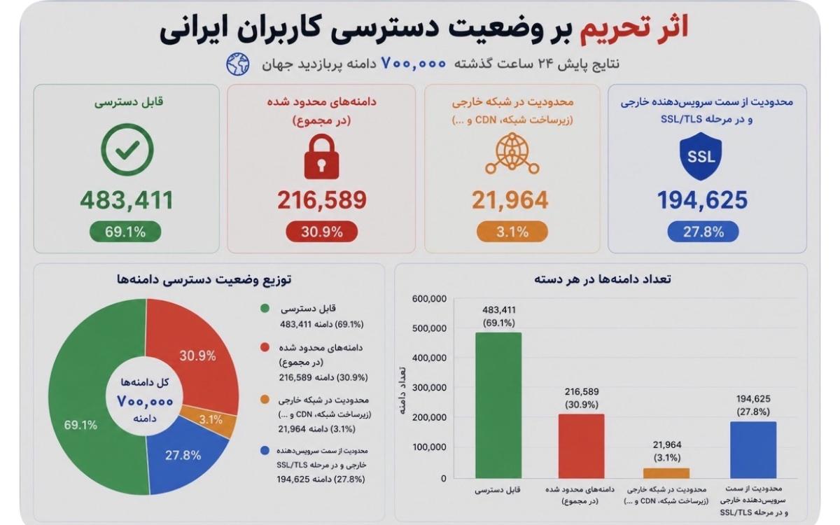 اینترنت