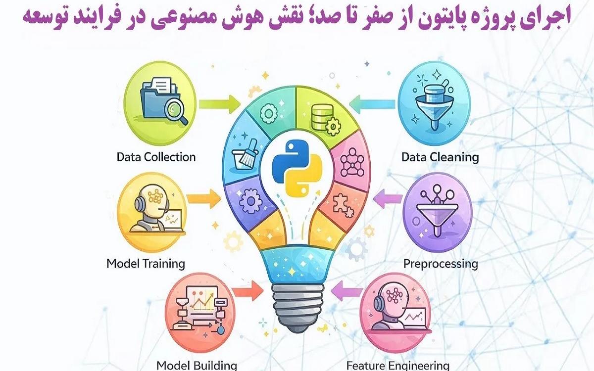 پایتون