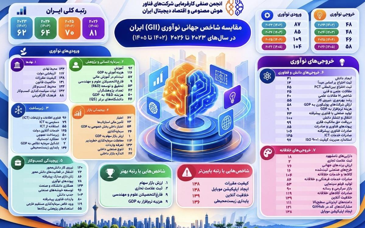 نوآوری