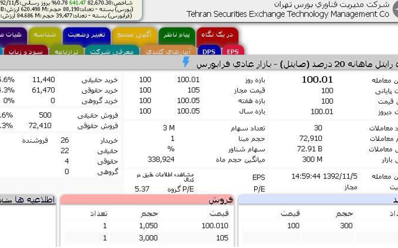 رایتل رسما به تالار شیشه‎ای بورس رفت