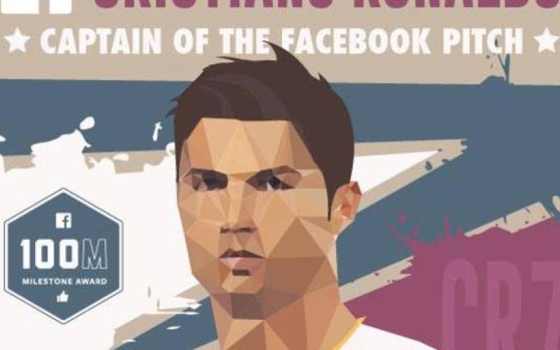 هواداران رونالدو در فیسبوک از مرز 100 میلیون نفر گذشت