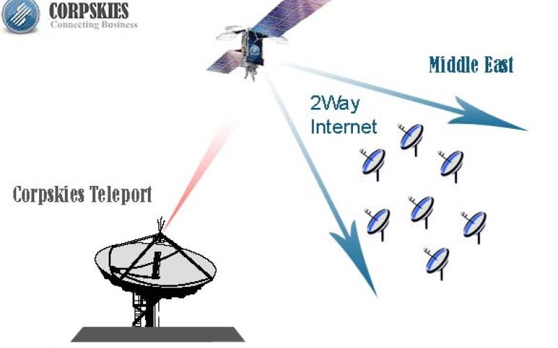 ماجرای دیش ماهواره روی پشت بام بانک ها چیست؟ 