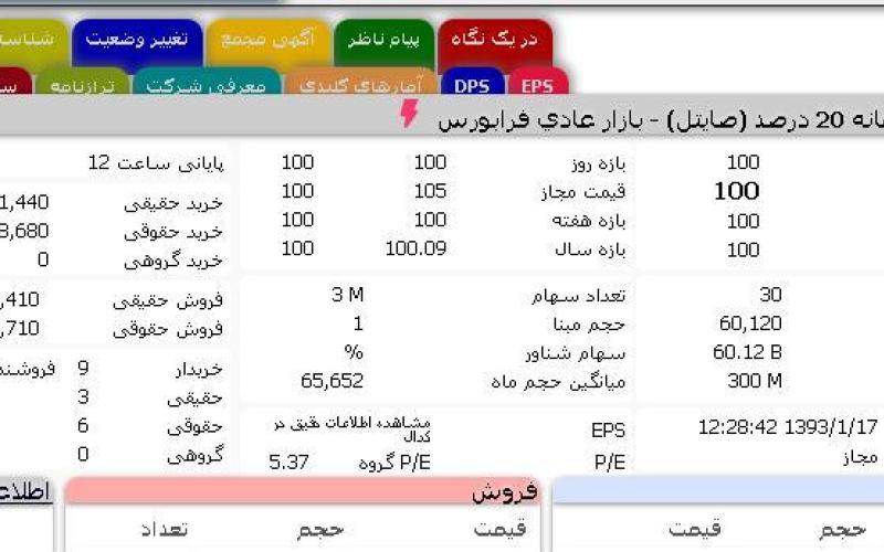 60 هزار و 120 برگه اجاره رایتل دست به دست شد