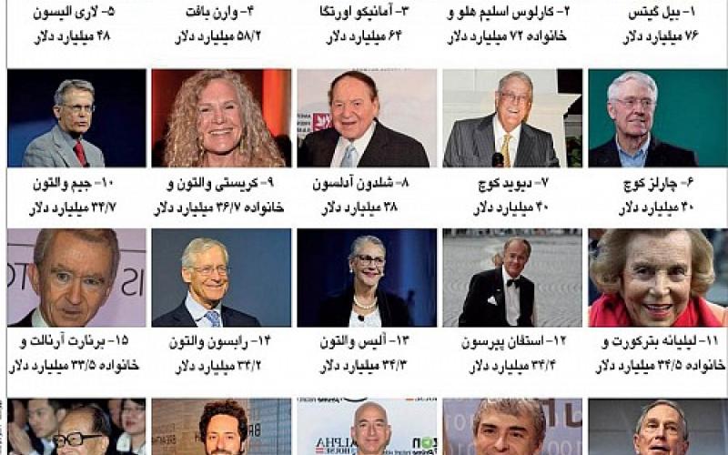 فهرست بزرگ‌ترین میلیاردرهای جهان در سال 2014