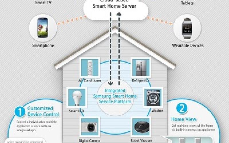 رونمایی از خانه هوشمند سامسونگ در نمایشگاه CES