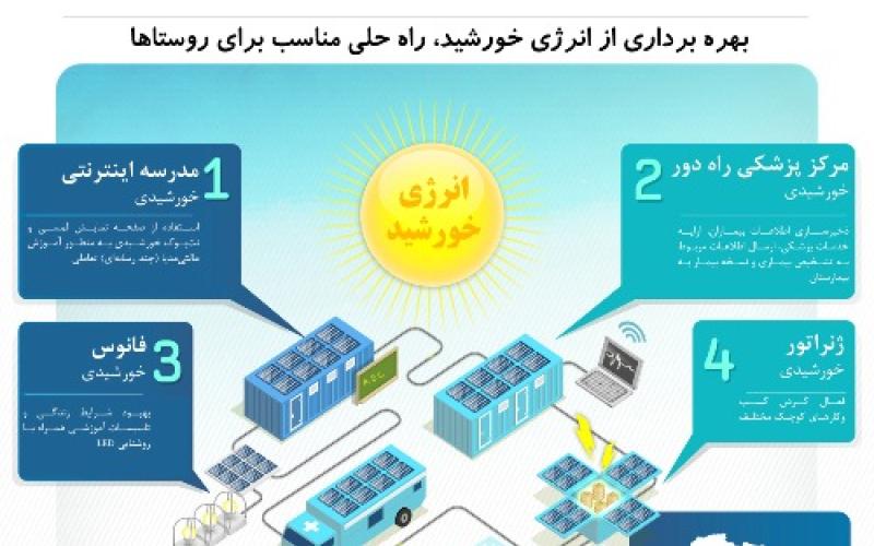 آفریقا میزبان نخستین دهکده دیجیتال سامسونگ 