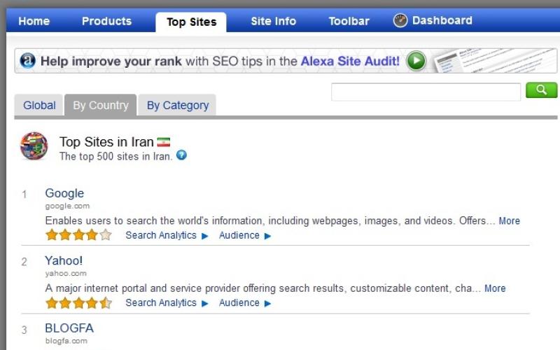 10 پربازدیدترین سایت‎های اینترنتی در ایران