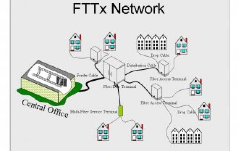 با اجرای پروژه‎ی "فیبرنوری تا منازل" GDP کشور تا 20 میلیارد دلار افزایش می‎یابد