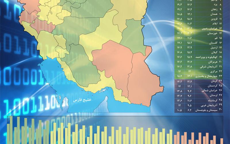 جدول ضریب نفوذ اینترنت در استان‌های کشور؛ "تهران" بیشترین و "سیستان و بلوچستان" کمترین کاربر اینترنت در سطح کشور