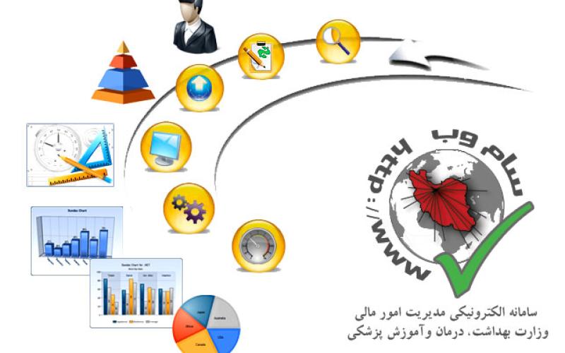 با استقرار سامانه‌ی "سام وب" راه هر اختلاسی بسته می‌شود