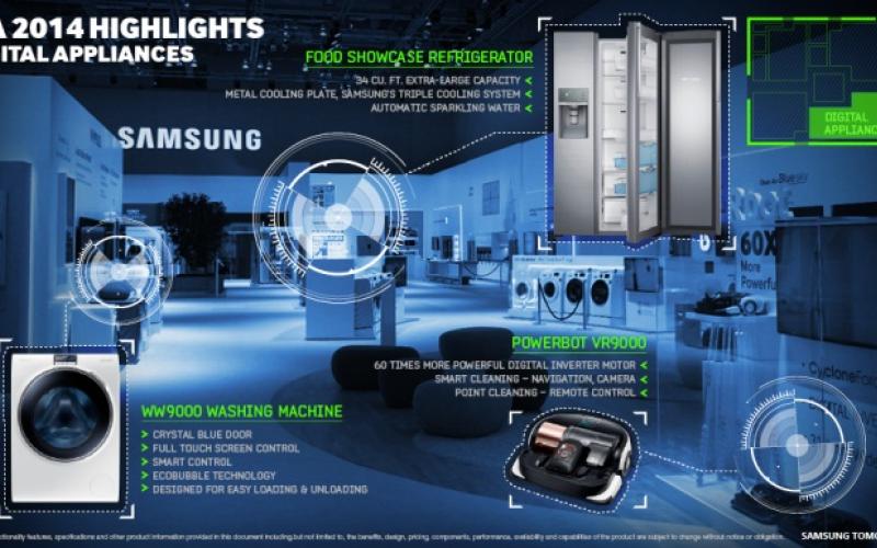 سامسونگ در نمایشگاه ایفا 2014 خبر داد: «یک میلیارد خانه آینده در راه است!»