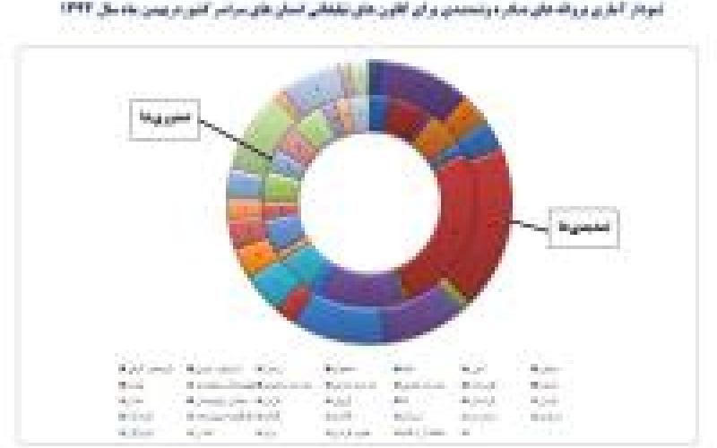 صدور و تمدید 233 مجوز کانون آگهی و تبلیغاتی در بهمن ماه 1393 