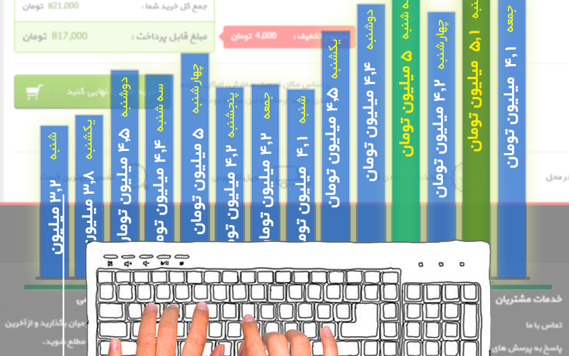 سایت‌های پول ساز ایران چگونه کار می‌کنند؟