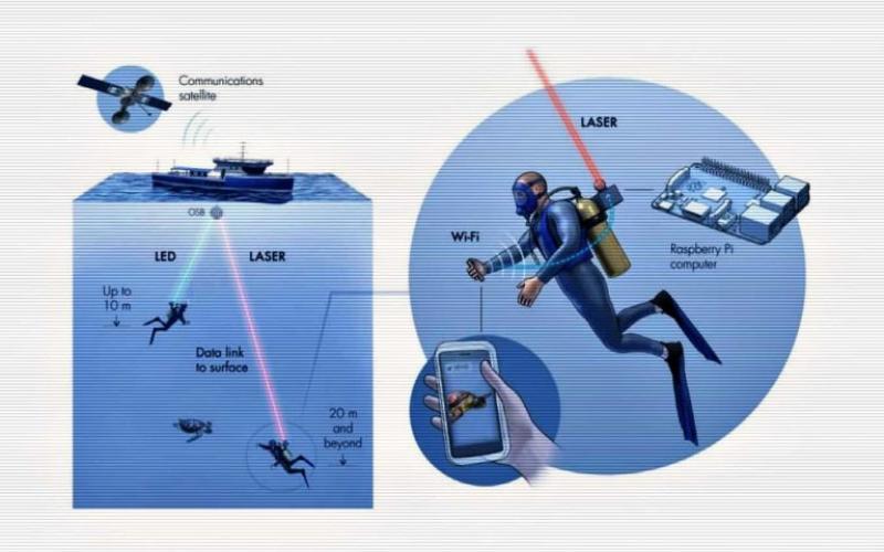 استفاده از اینترنت در زیر آب با کمک شبکه‌های نوری Aqua-Fi