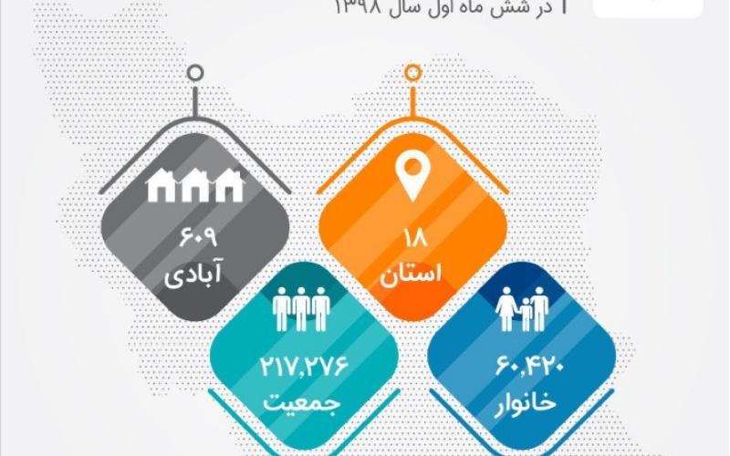 گزارش توسعه‌ی پوشش شبکه‌ی همراه اول در شش ماه اول سال 98 منتشر شد