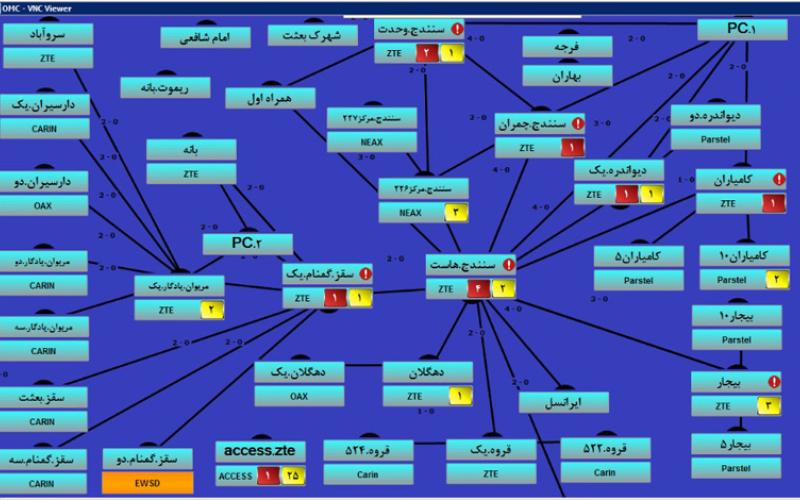 ساخت سامانه‌ی نرم‌افزاری کنترل مراکز سوئیچ شهری