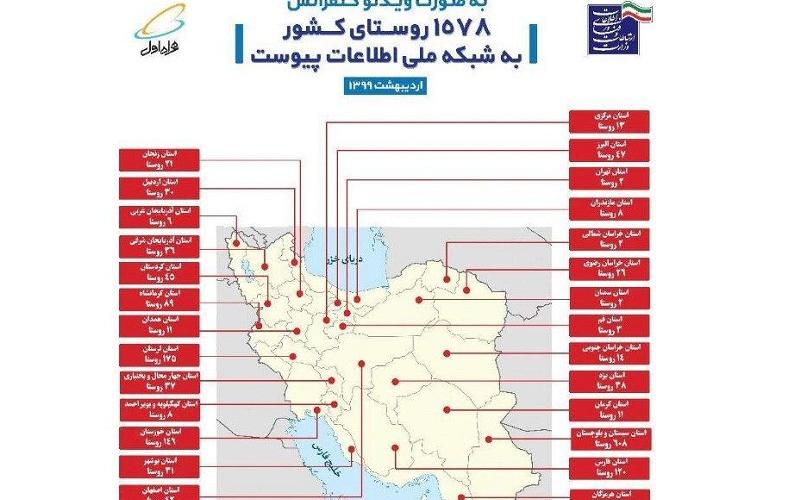 وزیر ارتباطات، خبر داد: گام پایانی برای اتصال همه روستاهای بالای ۲۰ خانوار به شبکه ملی اطلاعات