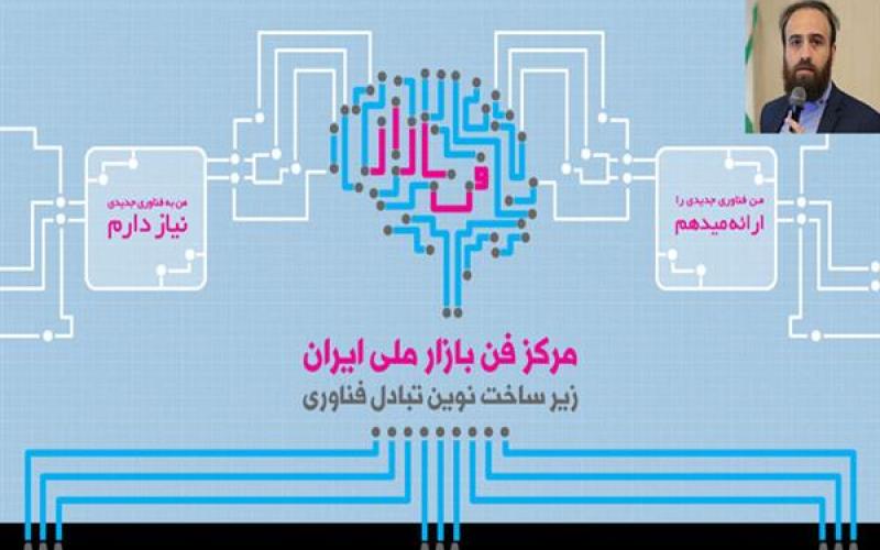 عرضه‌ی 400 تقاضا از سوی واحدهای صنعتی به شبکه فن بازار