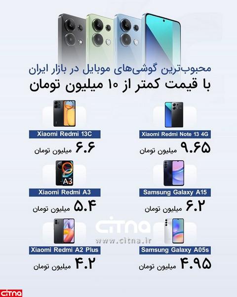 اینفوگرافیک| محبوب‌ترین تلفن‌های همراه با قیمت کمتر از ۱۰ میلیون تومان در ایران