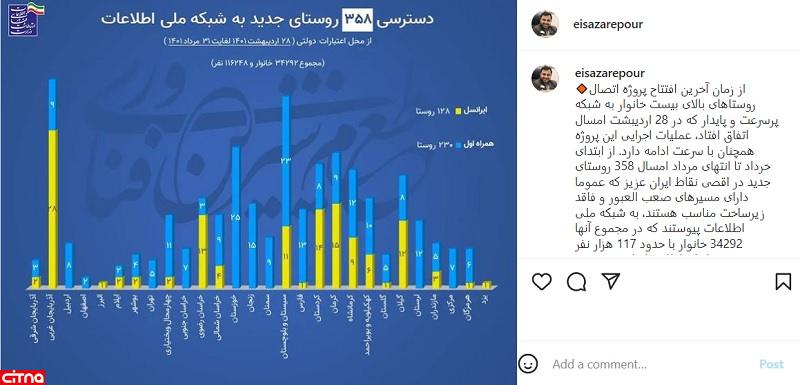 ارتباطات روستایی