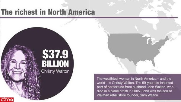 کریستی والتون