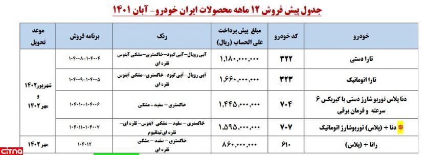 ثبت‌نام فروش ۱۰ محصول ایران خودرو آغاز شد
