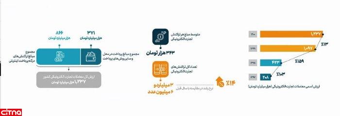 تجارت الکترونیکی