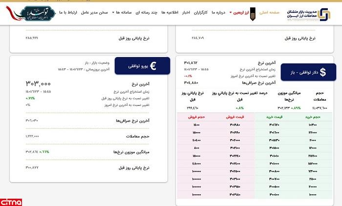 بازار متشکل ارزی