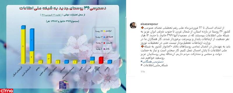 عیسی زارع پور