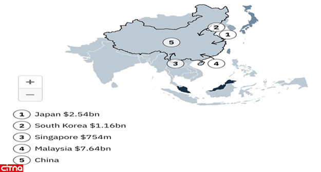 نبرد بر سر تولید تراشه‌ در کشورهای جنوب شرق آسیا