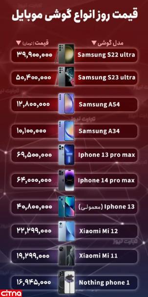 قیمت روز گوشی موبایل