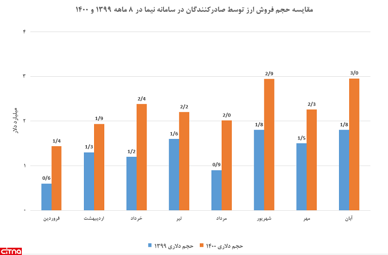 سامانه نیما