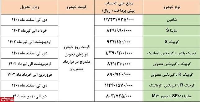 گروه خودروسازی سایپا