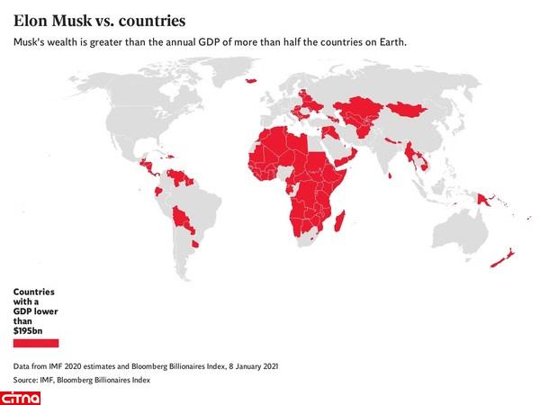 ثروت ایلان ماسک بیشتر از تولید ناخالص داخلی نصف کشورها