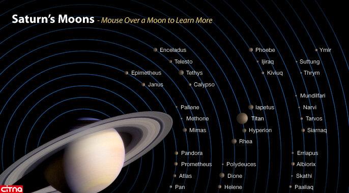 تلسکوپ جیمز وب