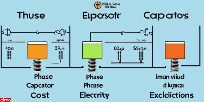 انواع خازن سه فاز