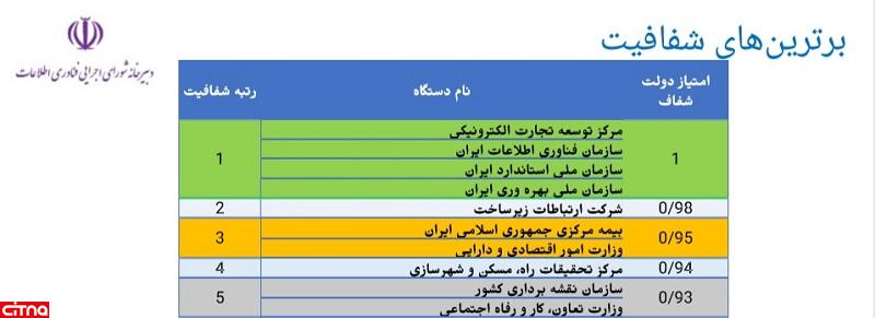 مرکز توسعه تجارت الکترونیکی