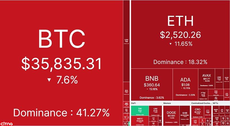 ارزهای دیجیتال