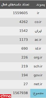 دامنههای فارسی