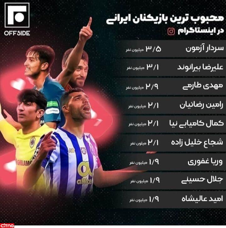 محبوب ترین فوتبالیست ایرانی در اینستاگرام کیست؟