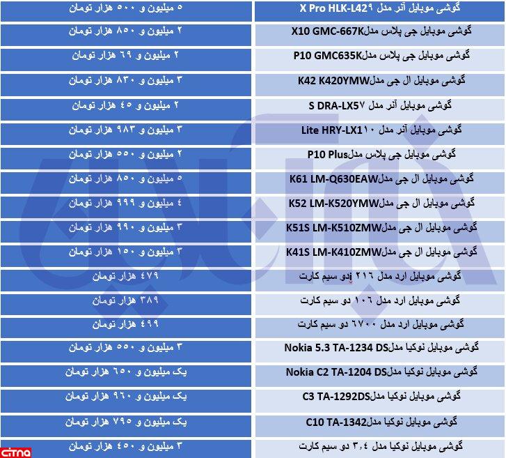 موبایل ۵۰۰ هزار تومانی در بازار ایران(+جدول ارزان‌ترین‌ها)