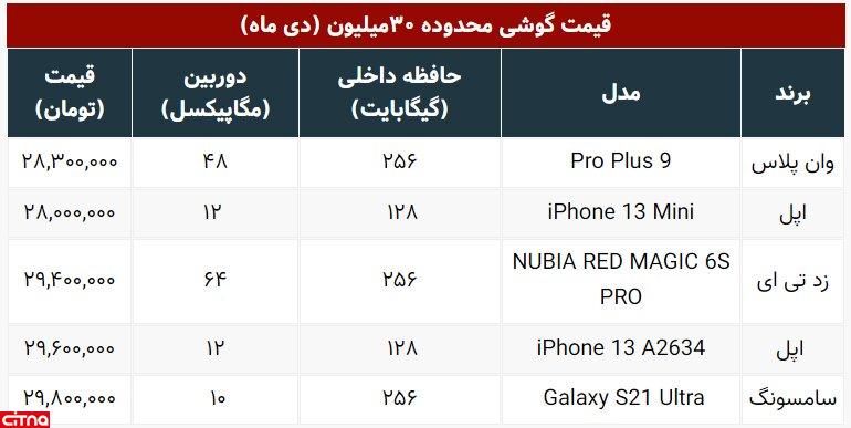 جدول قیمتی موبایل های ۲۸ تا ۳۰ میلیونی در بازار