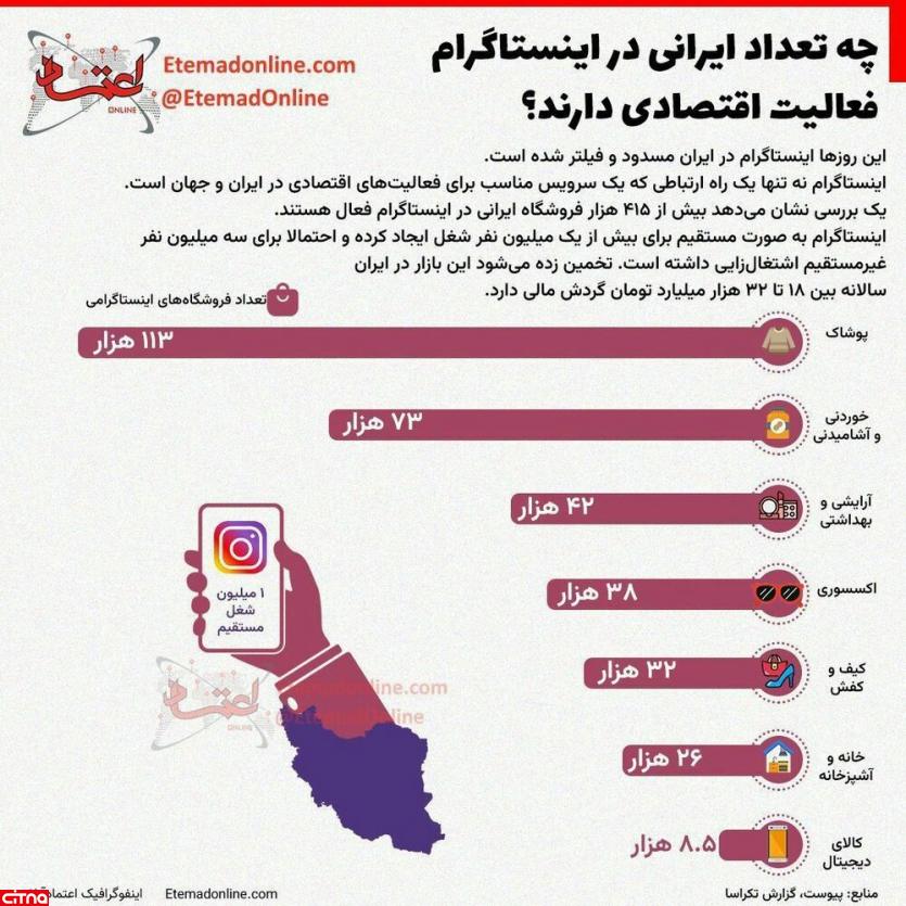 جزئیات مشاغل سه میلیون ایرانی وابسته به اینستاگرام!