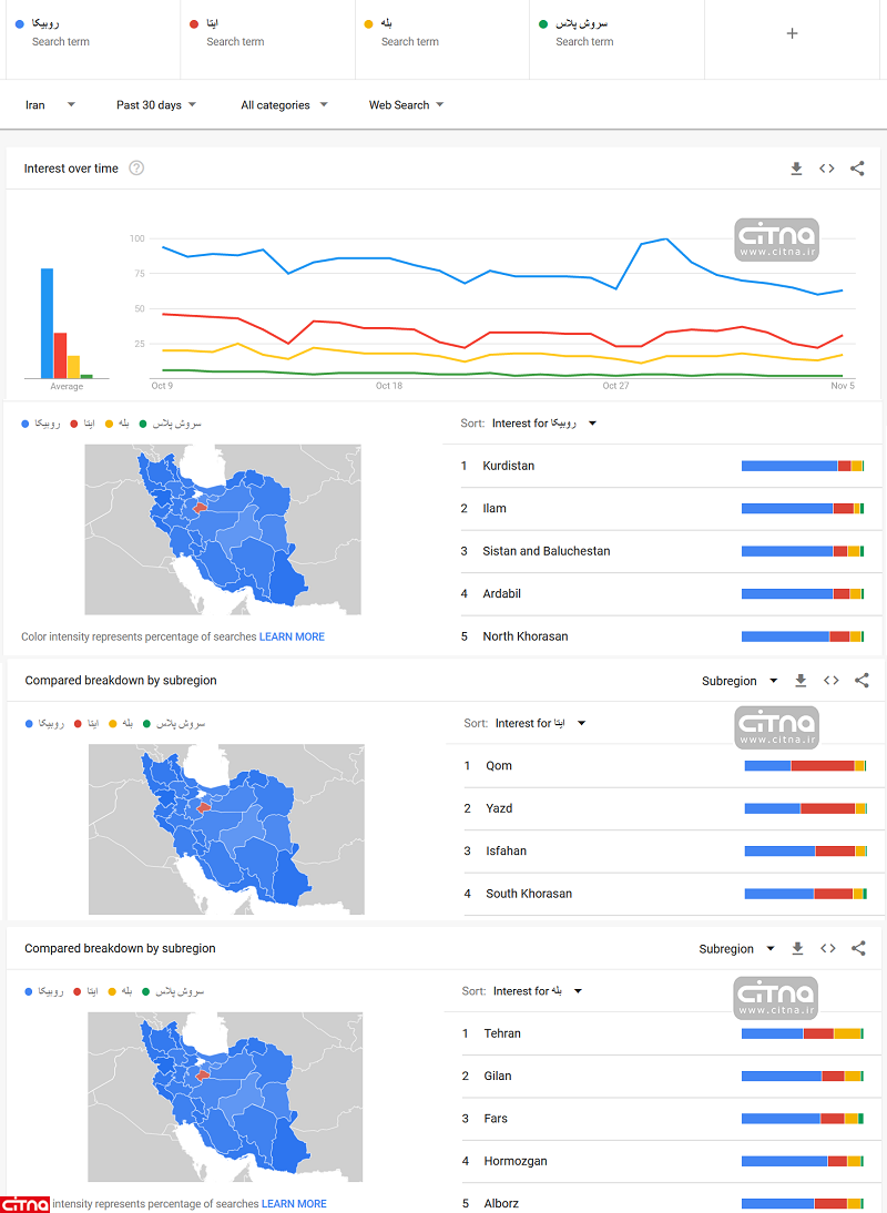 مقایسه جست‌وجوی پیام رسان های بومی طی 30 روز گذشته در استان‌های مختلف
