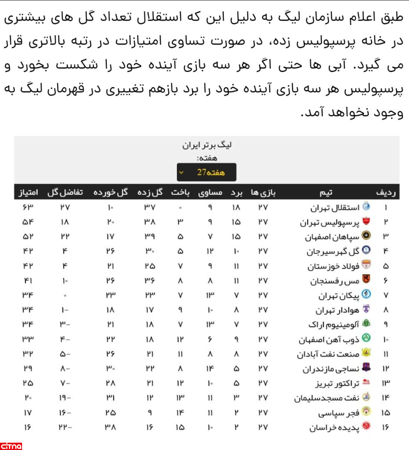 تفاضل یا رو در رو؛ قانون حل نشده فوتبال ایران
