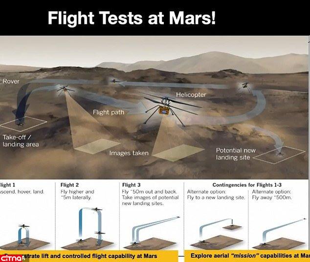 جزئیات پرواز تاریخی بالگرد مریخی "نبوغ" ناسا
