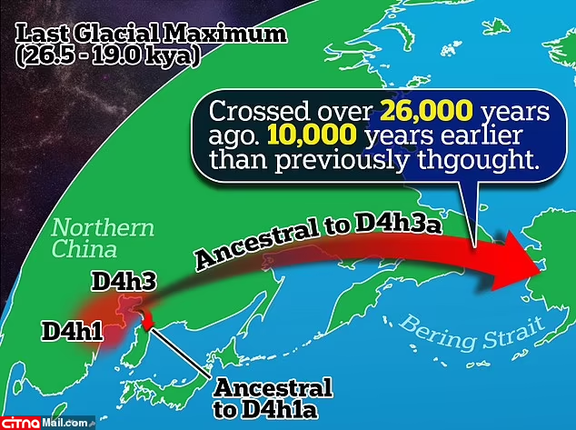 ورود اولین انسان‌ها ۲۶ هزار سال پیش از چین به آمریکا